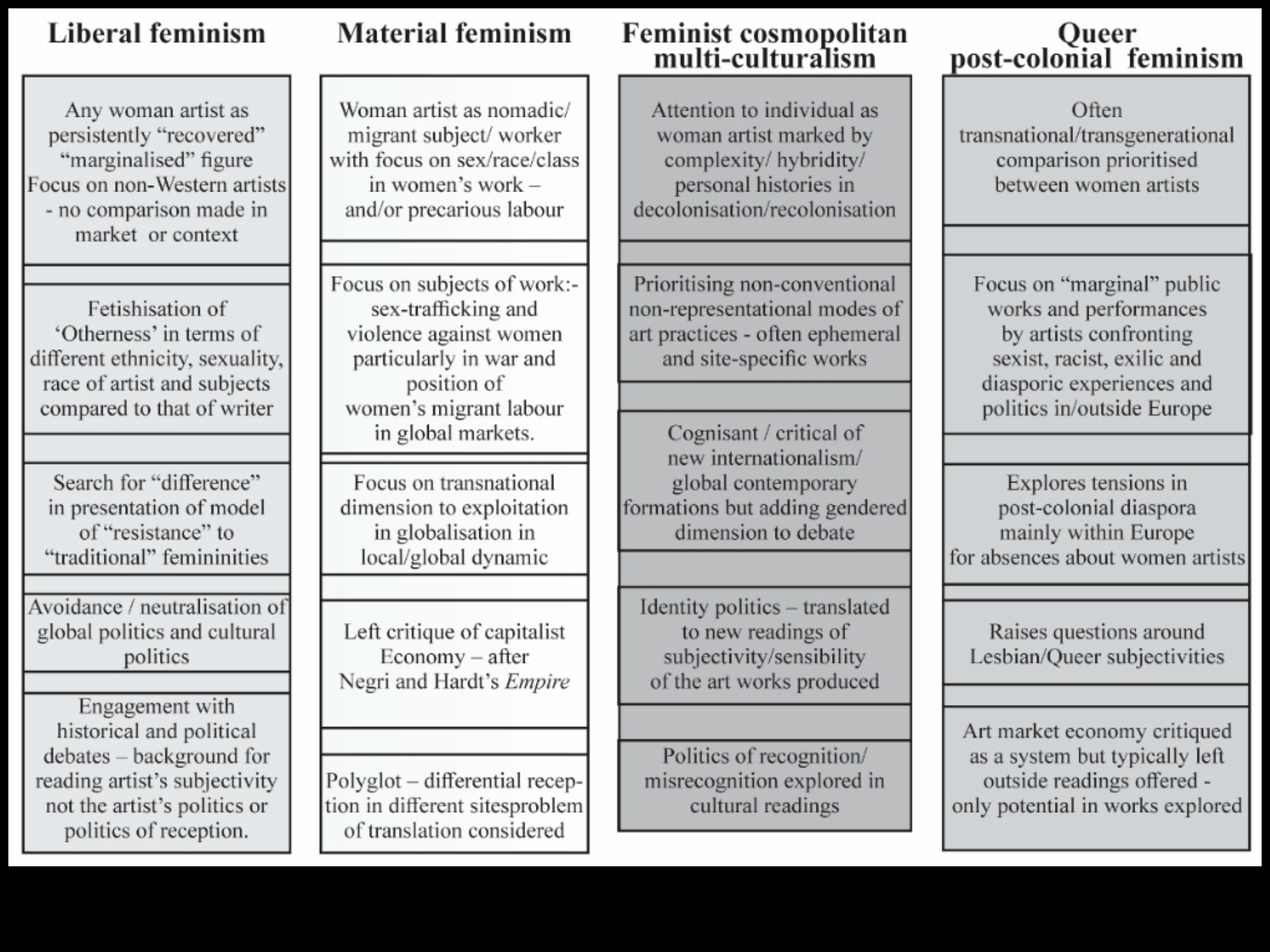 Feminist Sınırlar: Modern Sanatın Gelişen Cinsiyet Perspektifleri